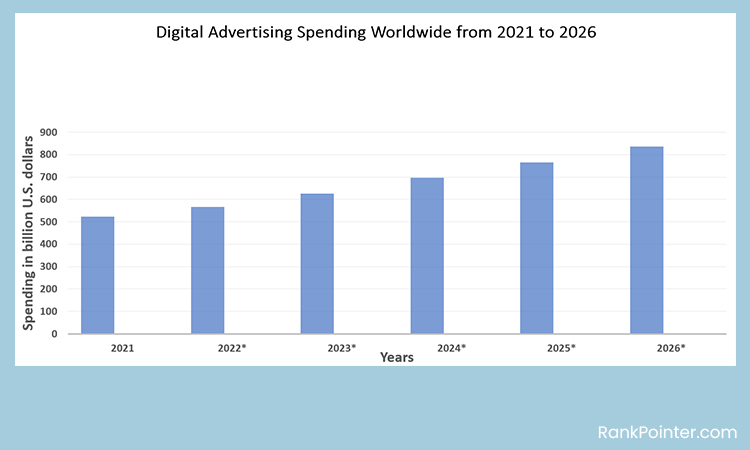 digital marketing scope india