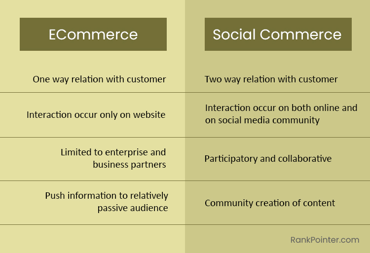 social commerce vs ecommerce