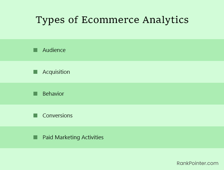 analytics in ecommerce