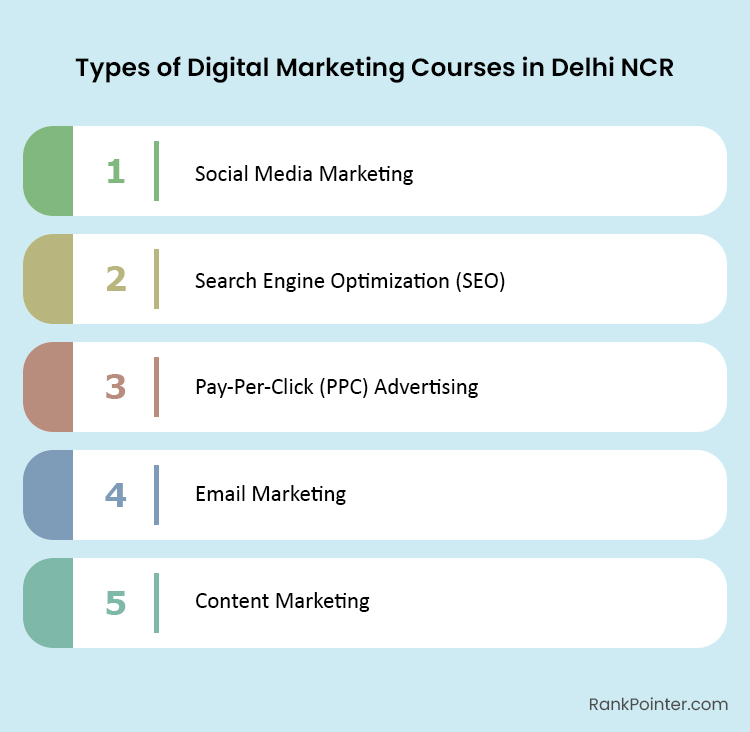 digital marketing courses in delhi ncr