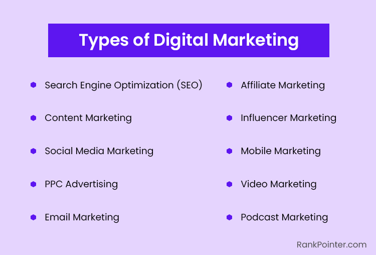 digital marketing types