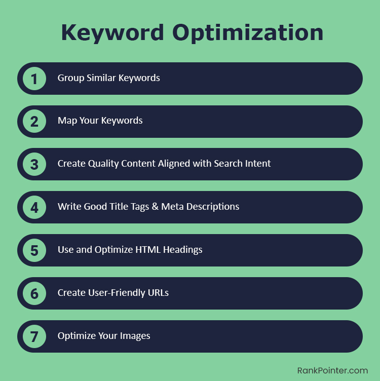 keyword optimization in seo