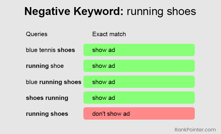 negative keywords for google ads