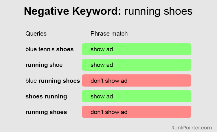 negative keywords google ads