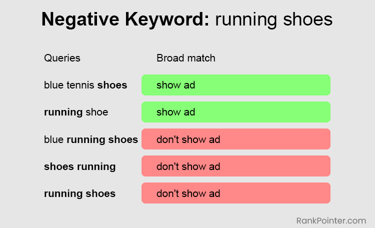 negative keywords list google ads